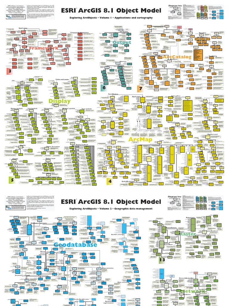 Arc Gis Object Model | Download Free PDF | Arc Gis | Esri