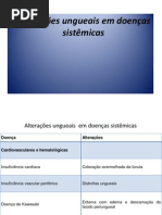 Alterações ungueais em doenças sistêmicas