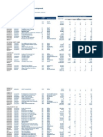 Pipeline of Approved Commercial Development: by Project, Unit Type and Policy Area