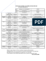 Federal List - MA Species by Town[1]