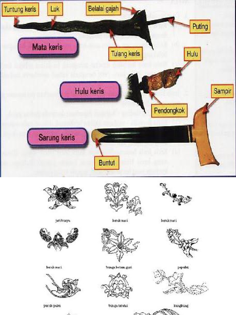 Struktur Keris Berdiri yang Tepat dan Presisi