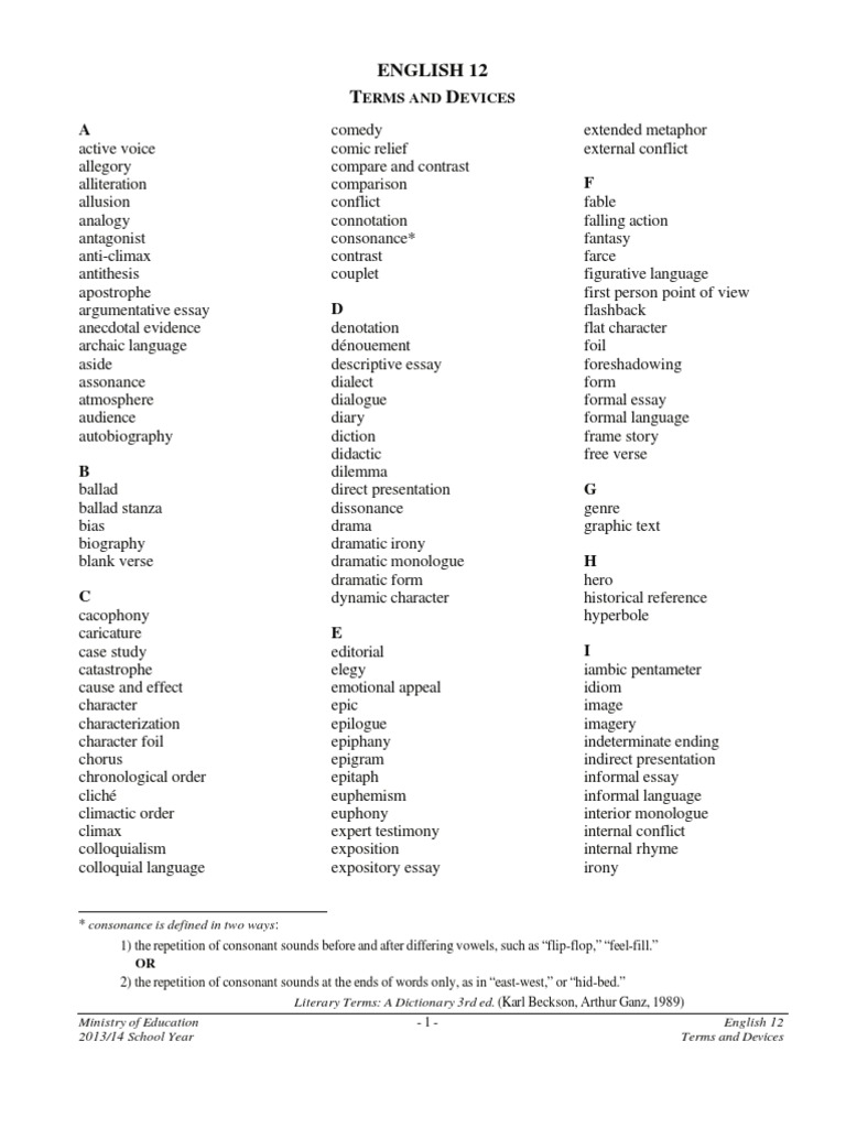 English 12 Literary Terms | Narration | Monologue