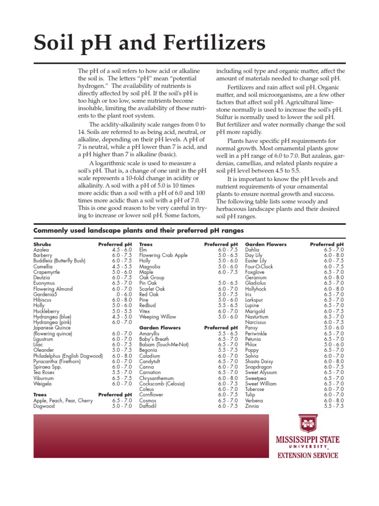 Fertilizers and PH Ph Soil Free 30day Trial Scribd