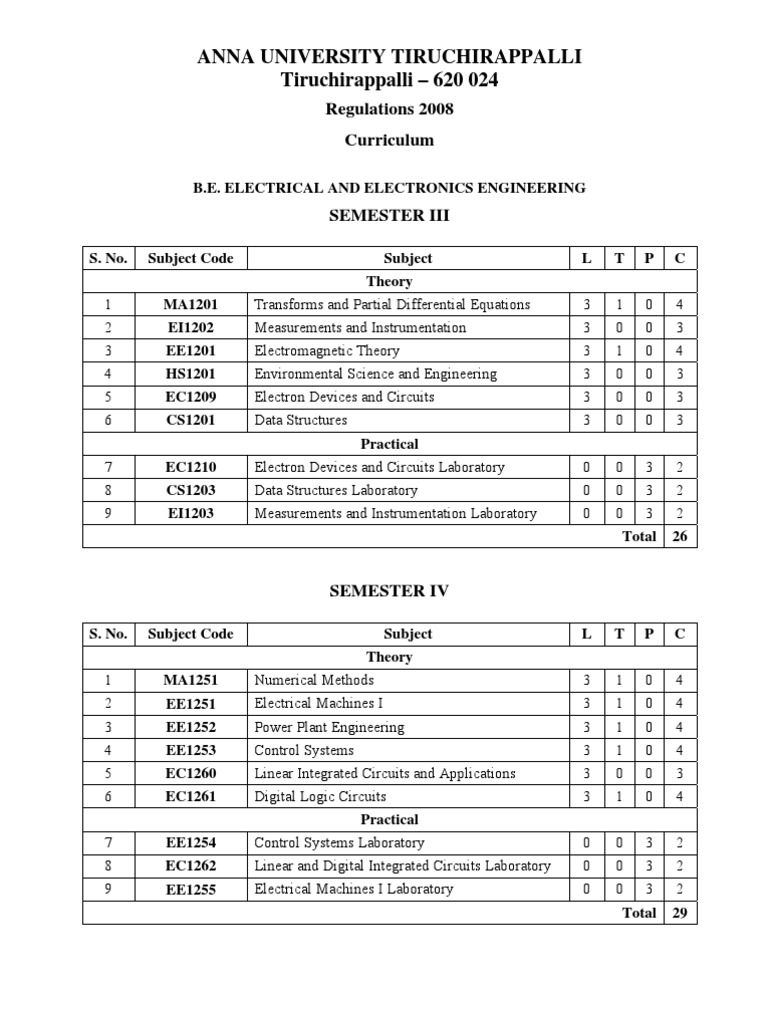 Digital integrated electronics by taub and schilling pdf converter