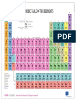 Periodic Table of The Elements