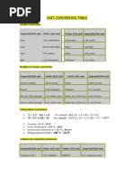 QNH and Conversion Tables Guide | PDF