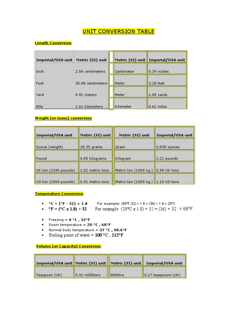 Unit Conversion Table | PDF | Litre | Gallon