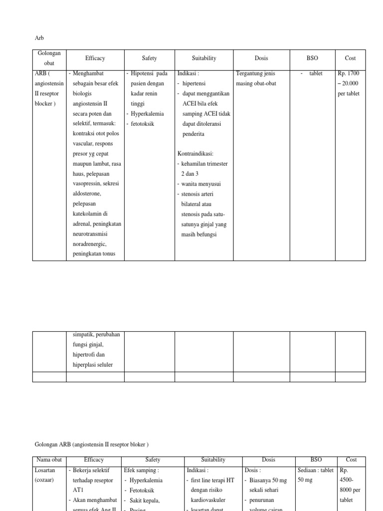 Golongan ARB | PDF