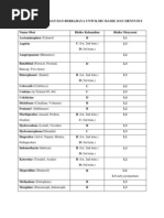 Daftar Obat Aman Dan Berbahaya Untuk Ibu Hamil Dan