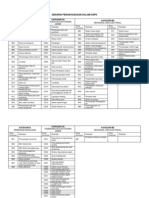 7 - Jadual Senarai Pengkhususan Baru