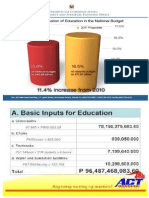 Academic Budget