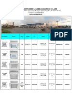 Epistar LED Canopy Light 2013-Jan.