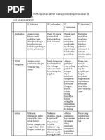 Download Contoh Analisa Swot Dan POA by Ina Kanita R SN154143423 doc pdf