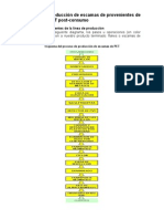 Proceso de producción