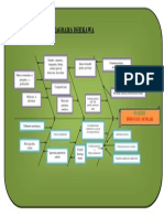 Diagrama Ishikawa