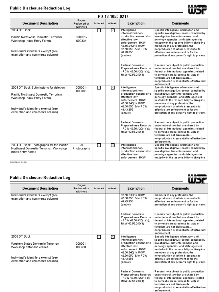 Public Disclosure Redaction Log | PDF | Sanitization (Classified ...