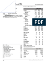 PT Bumi Serpong Damai TBK.: Summary of Financial Statement