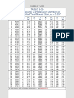 Tabla Columnas 3-50