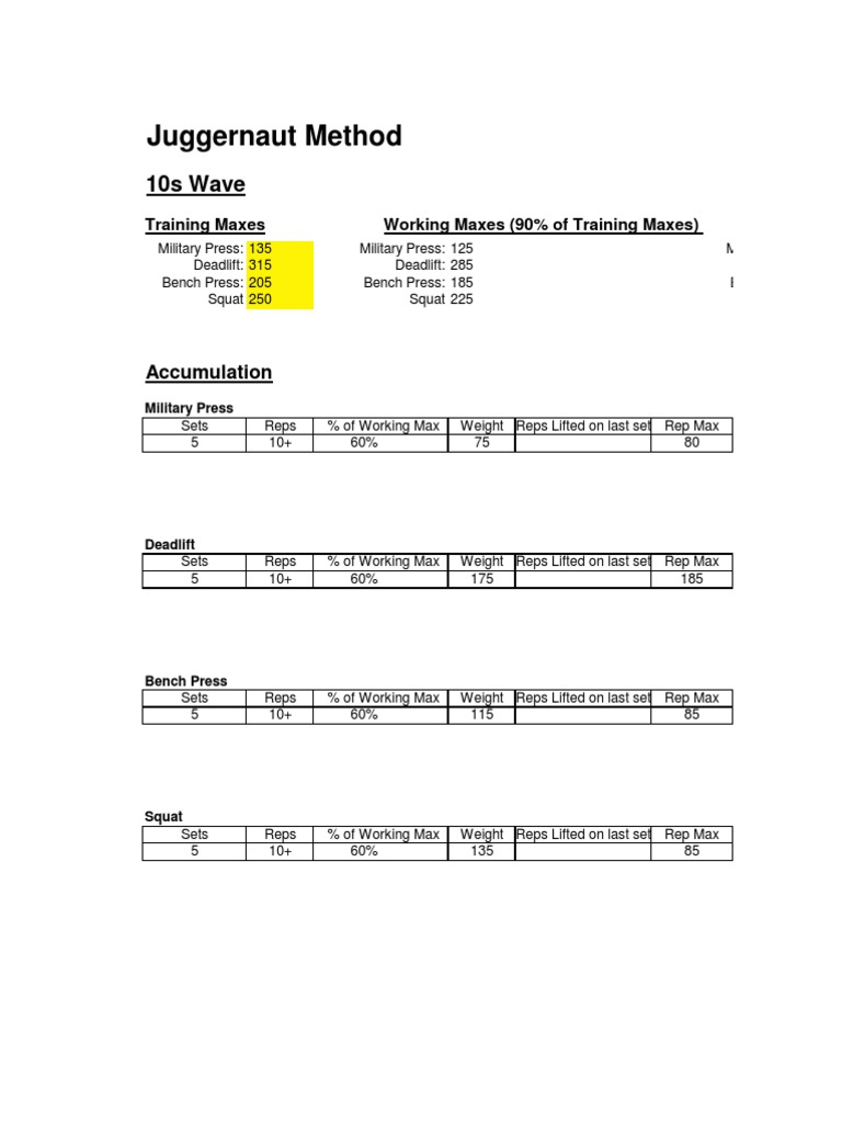 Juggernaut Method Powerlifting Guide | PDF | Games Of Physical Skill ...
