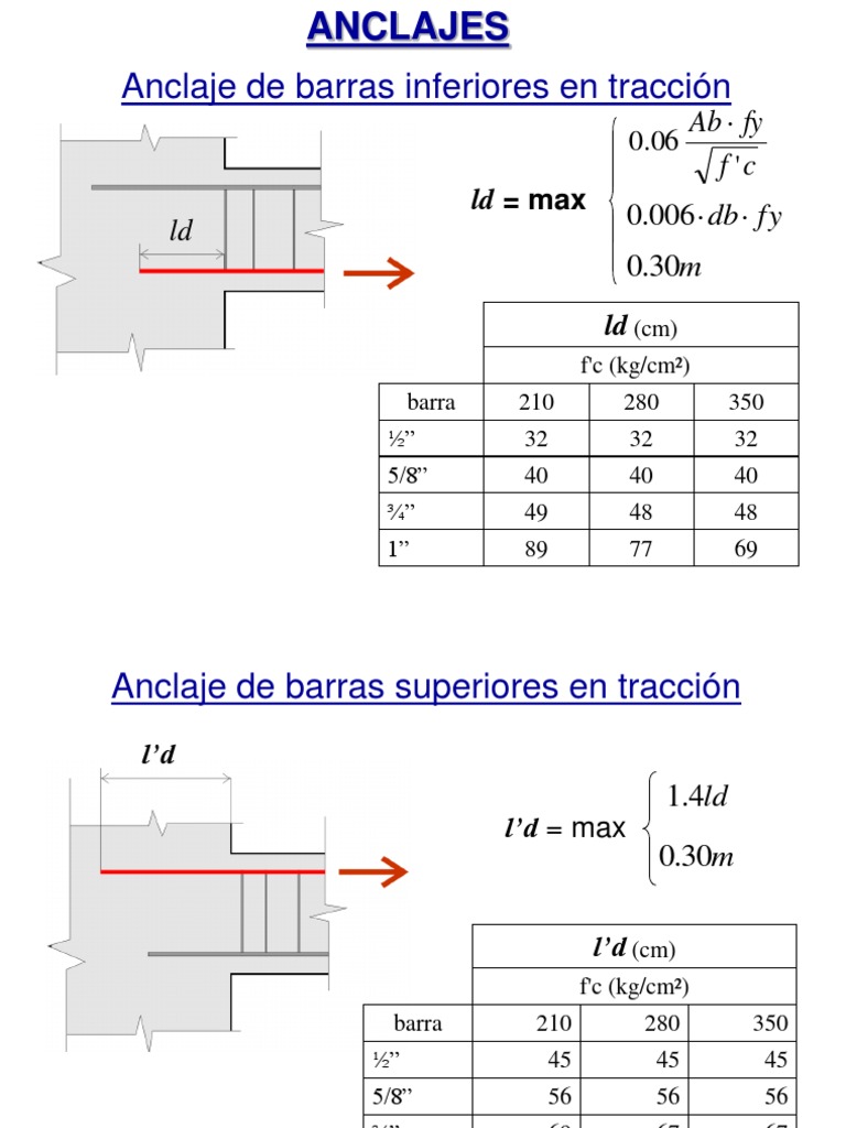 longitud-de-anclaje-pdf