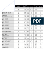 Solución Preparacion Acidos Solventes