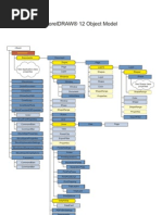 CorelDRAW VBA Object Model