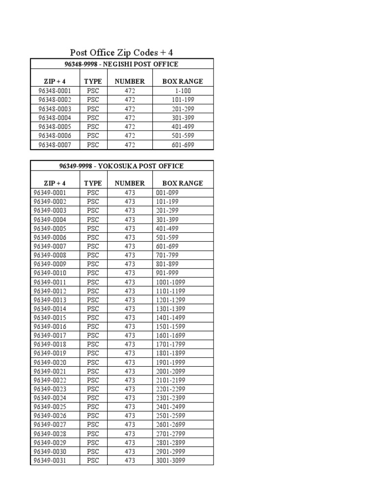 CFAY Post Office Zip Codes PDF Independent Agencies Of The United