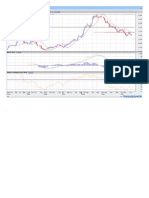 Index Charts Jul 17th