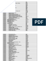 VUE Active Testing Centres