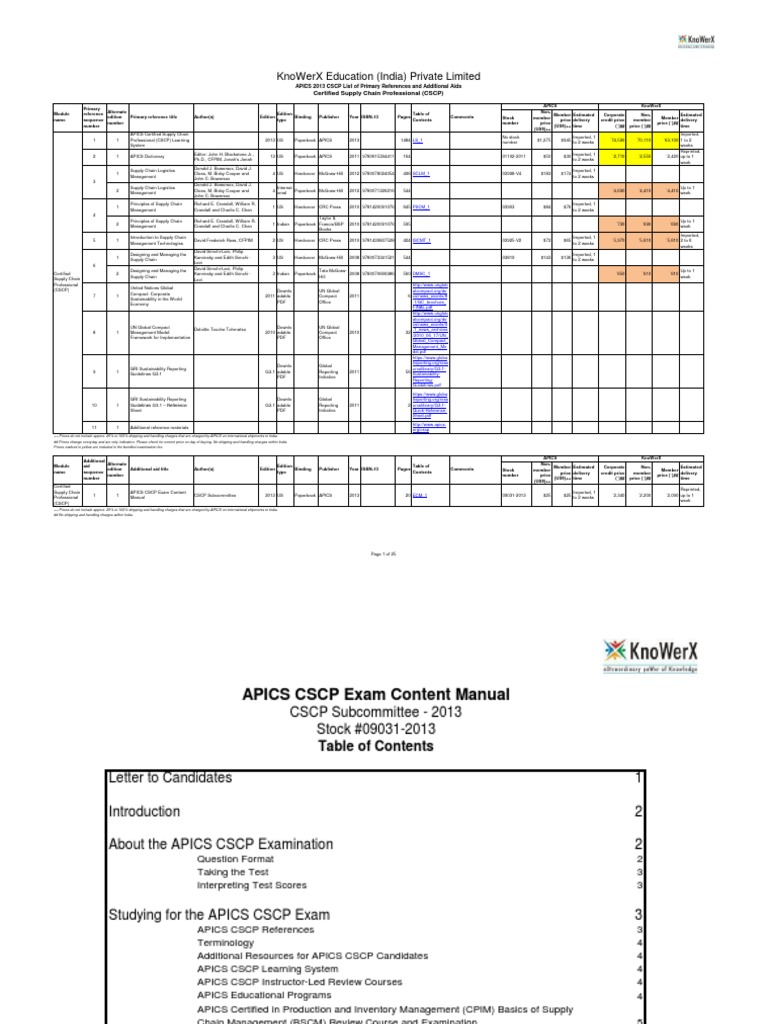 CSCP Fragen Und Antworten