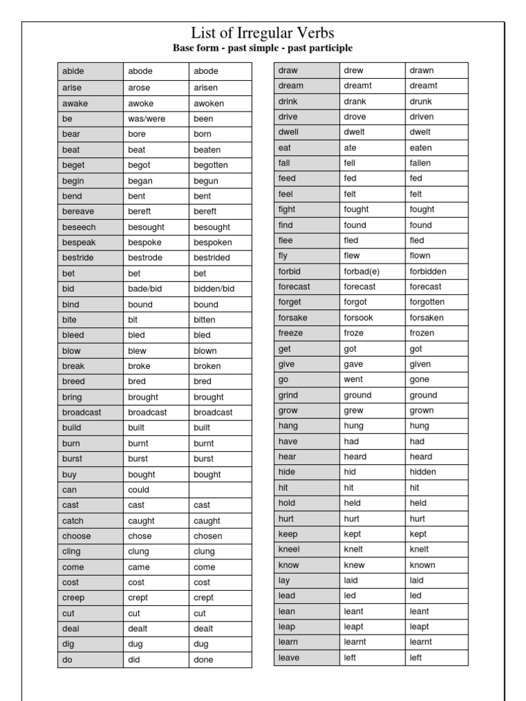 List of Irregular Verbs