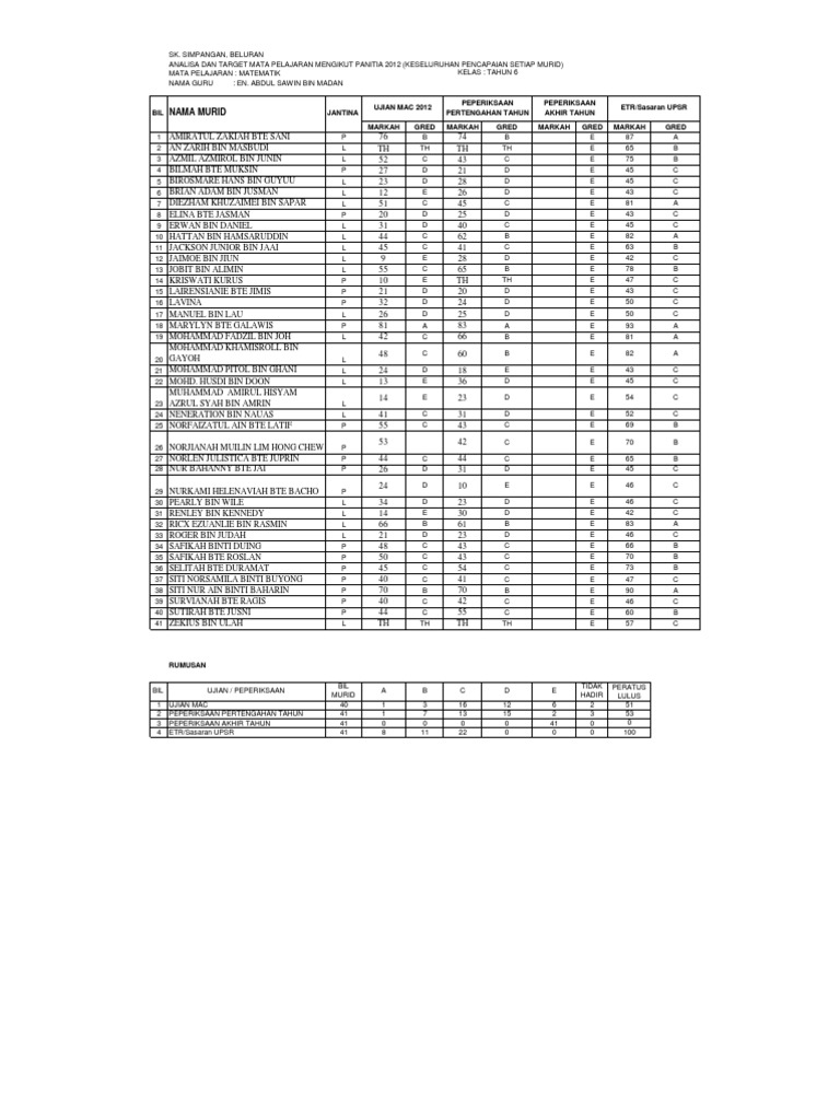 Tov 2013 Thn 6 Matematik Pdf
