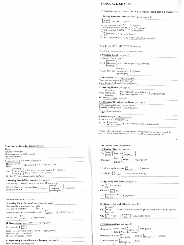 Advanced Speaking Skills - Language Charts and Key | PDF
