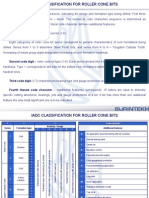 Iadc Roller Cone Classification