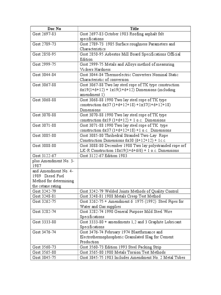 Гост 8734 75 скачать бесплатно pdf