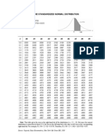 STANDARDIZED DISTRIBUTIONS AREAS & PERCENTAGE POINTS