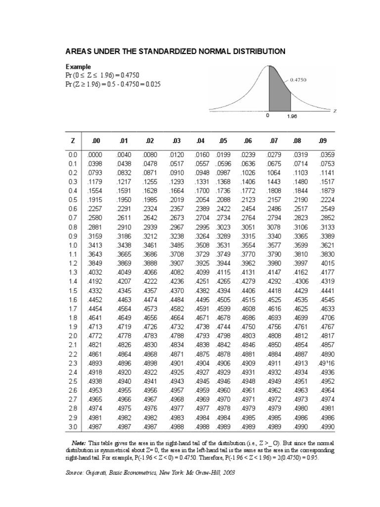 tabel t dan Z Pemecahan Masalah Matematika Statistik