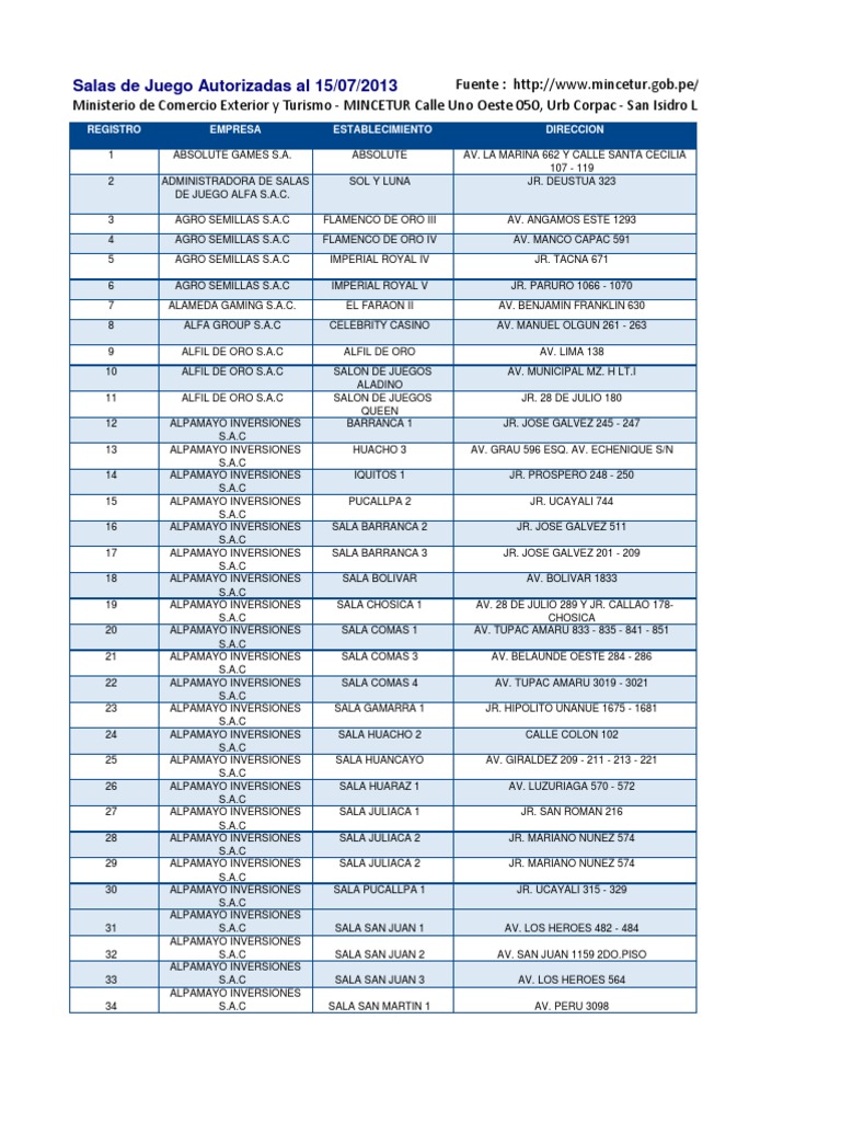 Casino Y Maquinas Tragamonedas Xls Peru Ocio