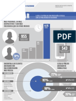 The Power of Facebook Infographic Spanish
