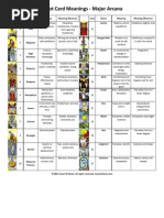 Tarot Card Meanings - Major Arcana