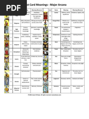 forene Risikabel elleve Tarot Card Meanings - Major Arcana | PDF