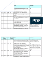 Iso9001 2000 Interpretations