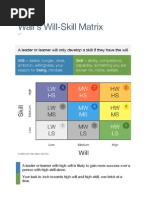 Download Walis Will Skill Matrix by Wali Zahid SN154405047 doc pdf