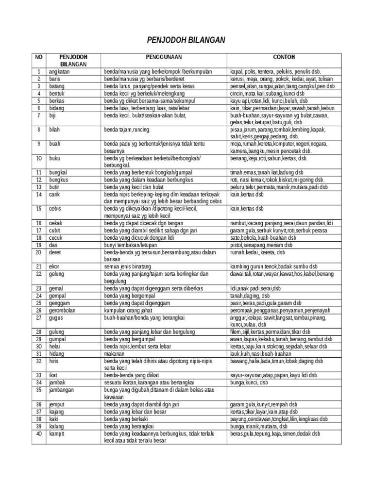 Contoh Soalan Definisi Secara Operasi Upsr - Tersoal m