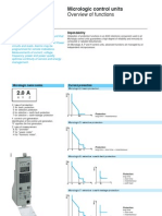 Micrologic control unit functions and characteristics