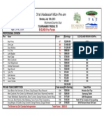 2013 Hadassah Wizo Results