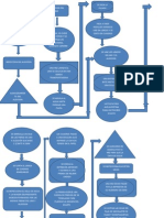 Diagrama Flujo Lugo