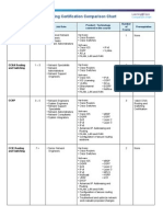 Cisco Routing and Switching Certification Comparison Chart