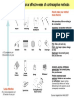 EffectivenessChart of Contraceptive Tech.pdf