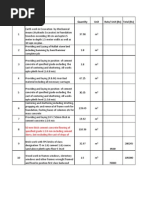 S.No Particulars Quantity Unit Rate/ Unit (RS) Total (RS)